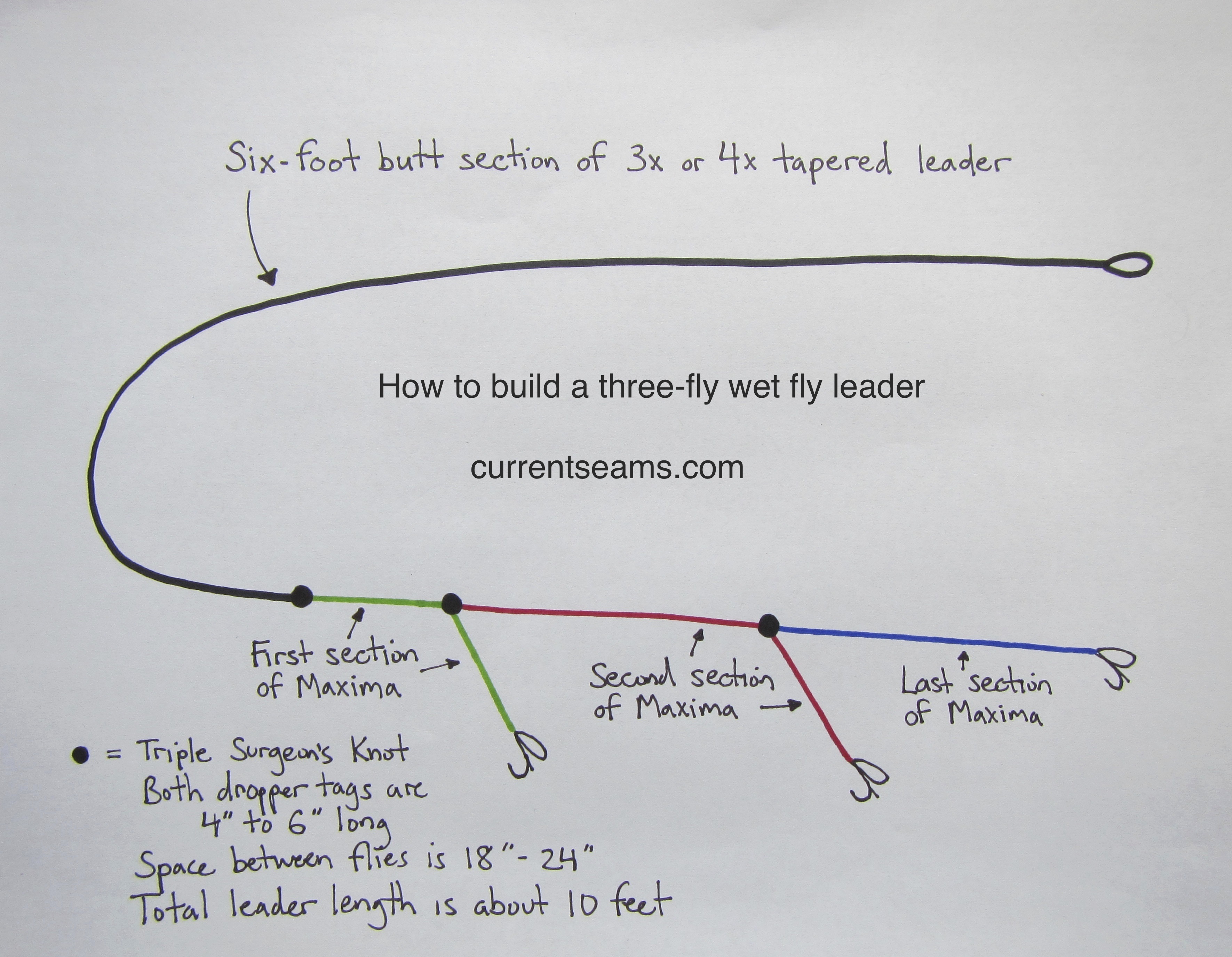 How to built a wet fly leader for a team of three flies