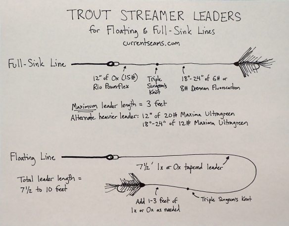 Trout Streamer Leaders for Floating and Full-Sink Lines