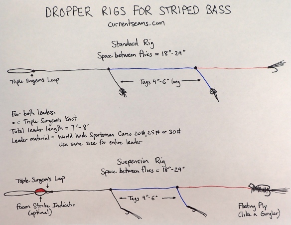 How To Tie And Fish Dropper Rigs For Stripers