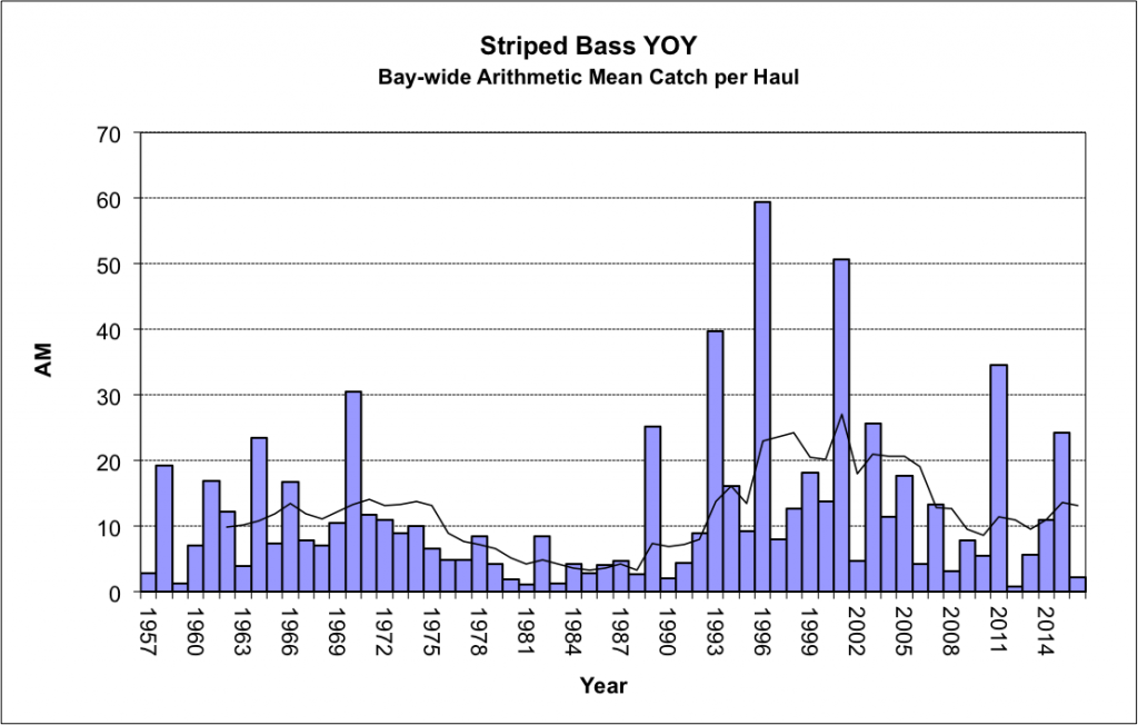 md-yoy-chart-2016-1024x652